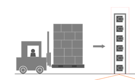?？抵悄茏x碼器的物流碼垛檢收方案