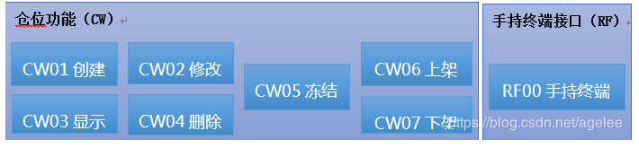 WM標準功能架構圖.png WM標準功能架構圖.png
