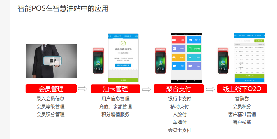 優(yōu)博訊智能POS在智慧油站中的應(yīng)用.png 優(yōu)博訊智能POS在智慧油站中的應(yīng)用.png