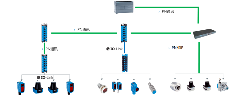 sick SIG200,SIG100,TIM,IME.png sick SIG200,SIG100,TIM,IME.png