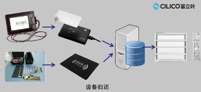 富立葉極光C80R手持終端.png 富立葉極光C80R手持終端.png