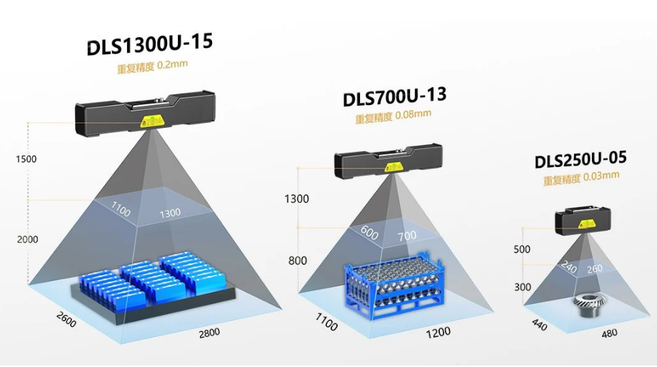 DLS1300U-15 DLS700U-13 DLS250U-05.png DLS1300U-15 DLS700U-13 DLS250U-05.png