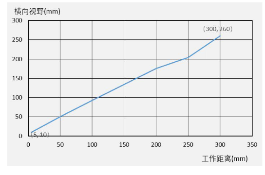海康ID3000系列緊湊型固定式工業(yè)讀碼器.png 海康ID3000系列緊湊型固定式工業(yè)讀碼器.png