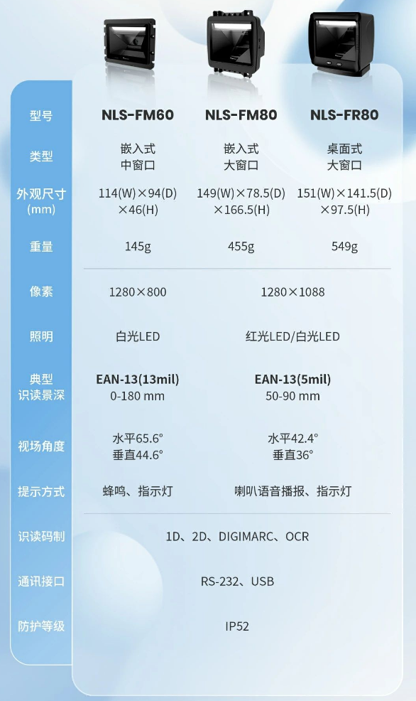 新大陸NLS-FM80、NLS-FM60、NLS-FR80參數(shù).png 新大陸NLS-FM80、NLS-FM60、NLS-FR80參數(shù).png