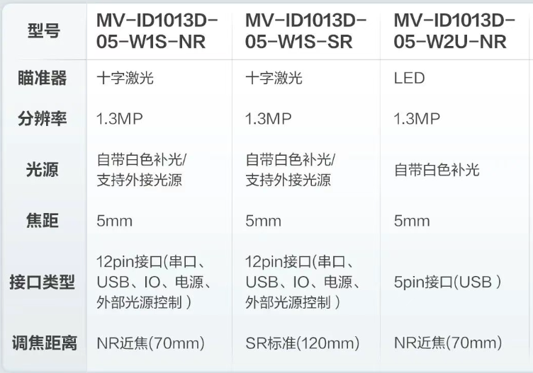 海康ID1013D掃描模組系列型號.png